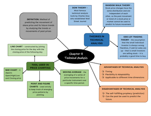 fin358 group assignment