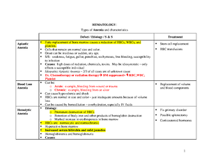 Exam 3BP - PATHO EXAM 3 - Exam 3 Blueprint Friday, March 17, 2017 9:08 ...