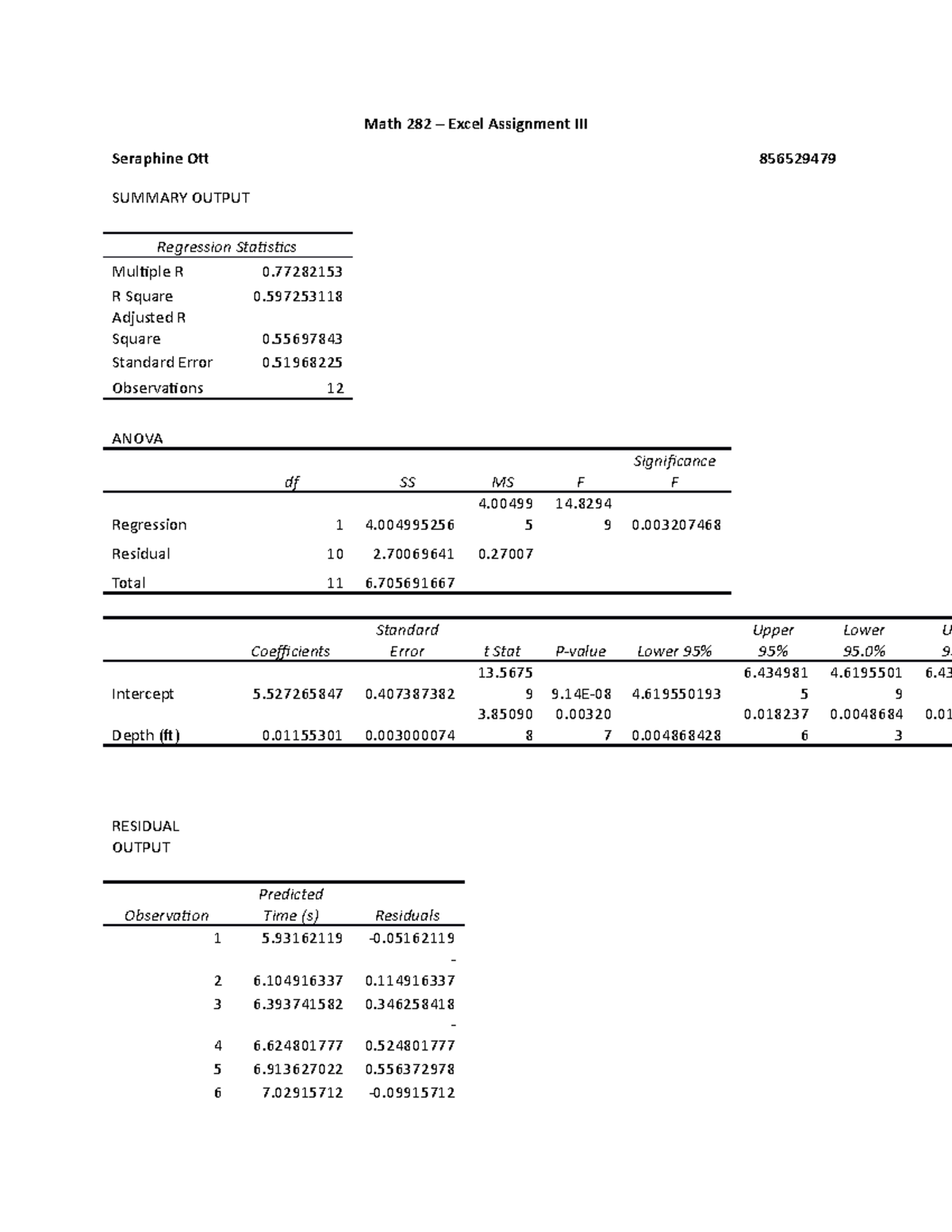 queen's engineering excel word assignment