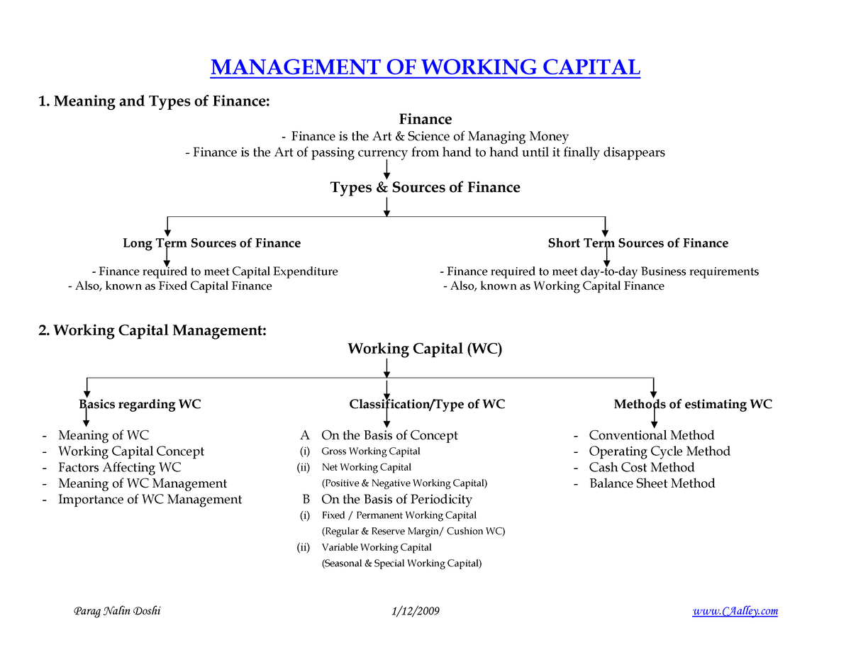 Working Capital Management MANAGEMENT OF WORKING CAPITAL 1 Meaning 