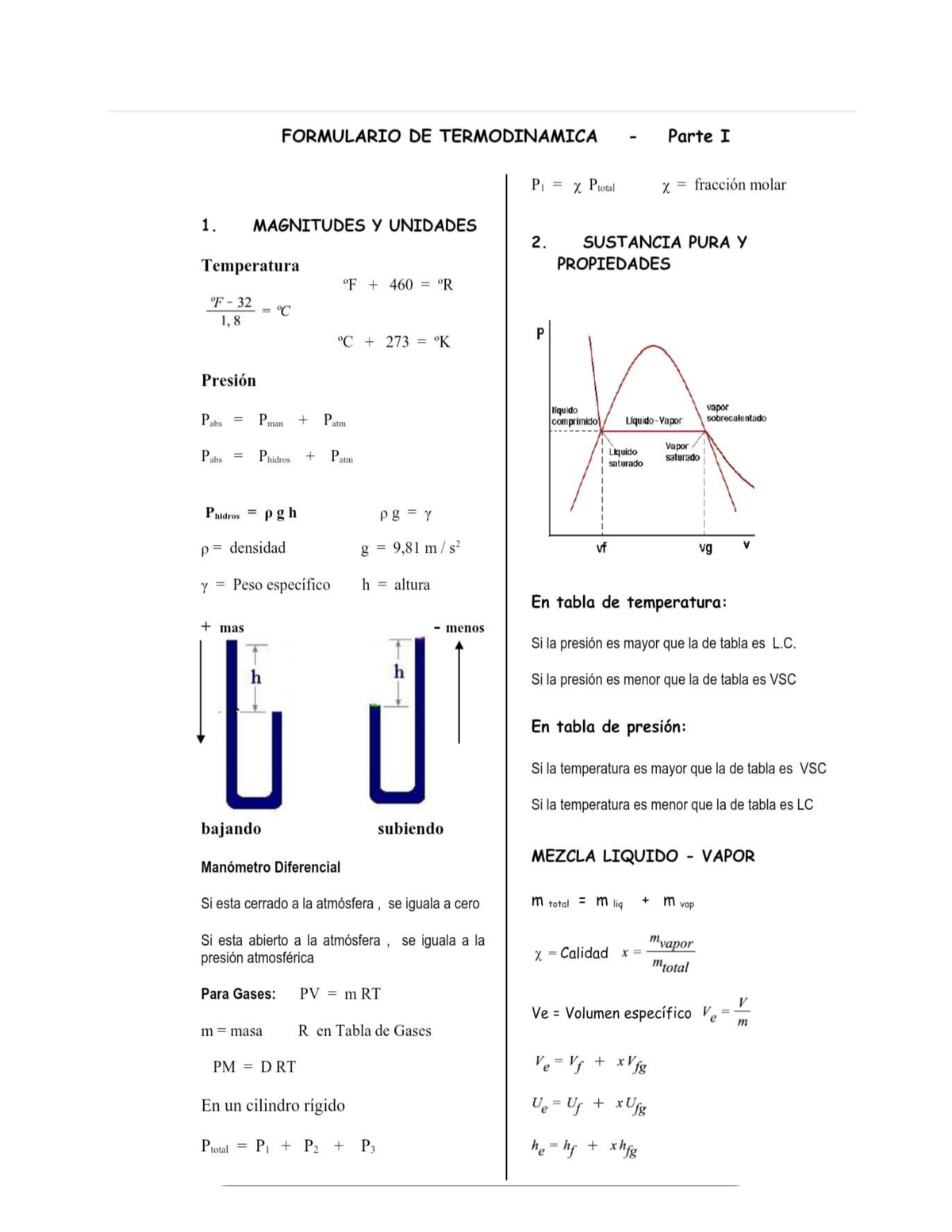 Formulario Termodinamica - Termodinámica - Studocu