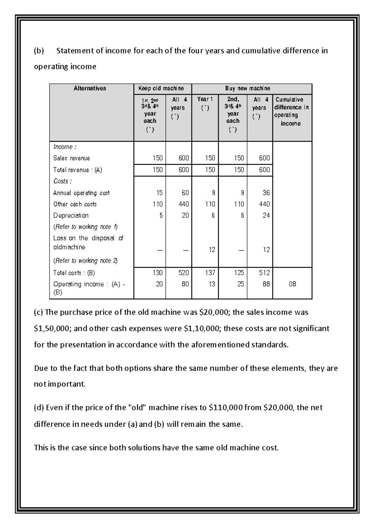 Introduction to Marginal Costing - (b) Statement of income for each of ...