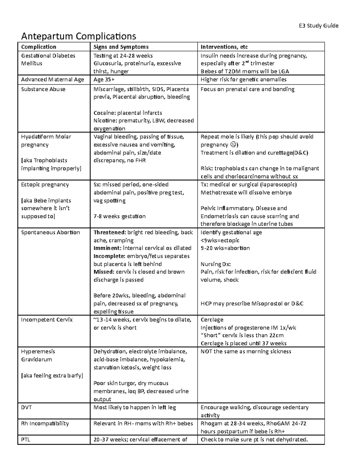 Ob Antepartum Complications Nursing Prac Childbearing Fam Studocu