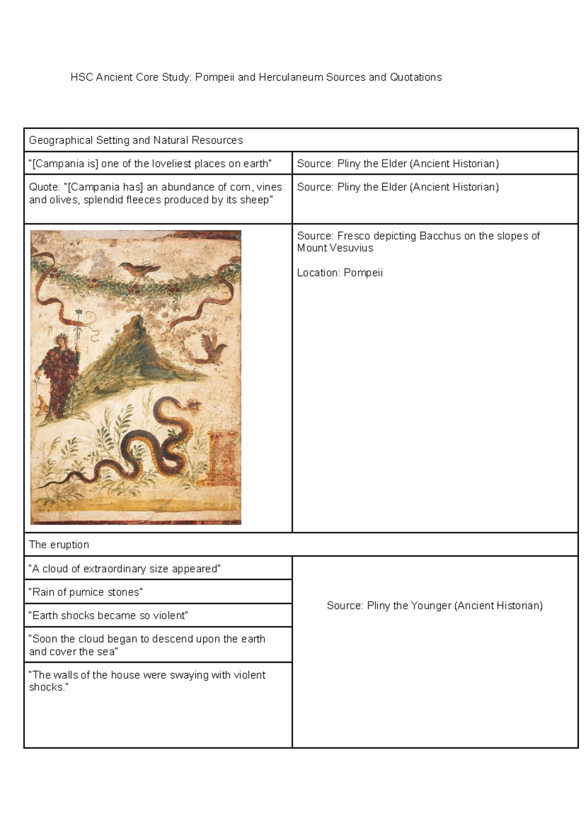 HSC Ancient Core Study Pompeii and Herculaneum Sources and Quotations ...