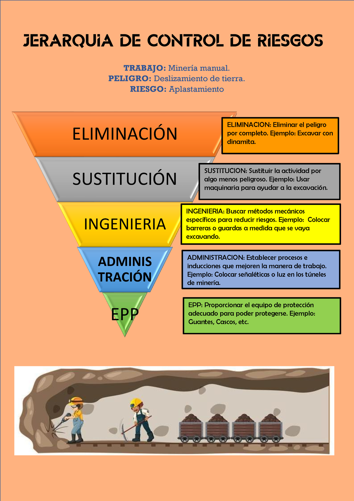 Infografia - DATA - JERARQUIA DE CONTROL DE RIESGOS TRABAJO: Minería ...