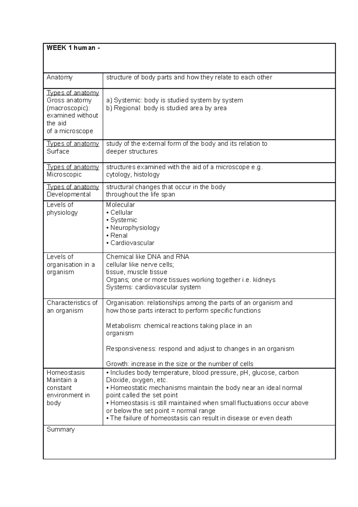 Week 1 notes - WEEK 1 human Anatomy Types of anatomy Gross anatomy ...