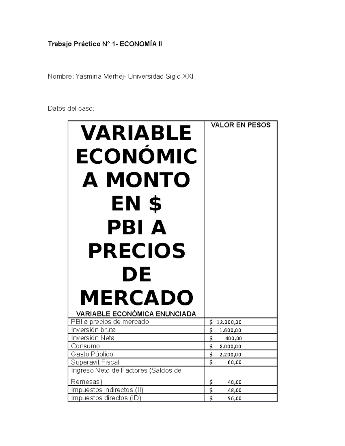 Trabajo Práctico N 1 Eco2 Trabajo Práctico N° 1 EconomÍa Ii Nombre Yasmina Merhej 6419