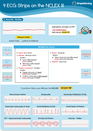 Preventing Foot Drop Bone Marrow Toxicity Preeclampsia Complications ...