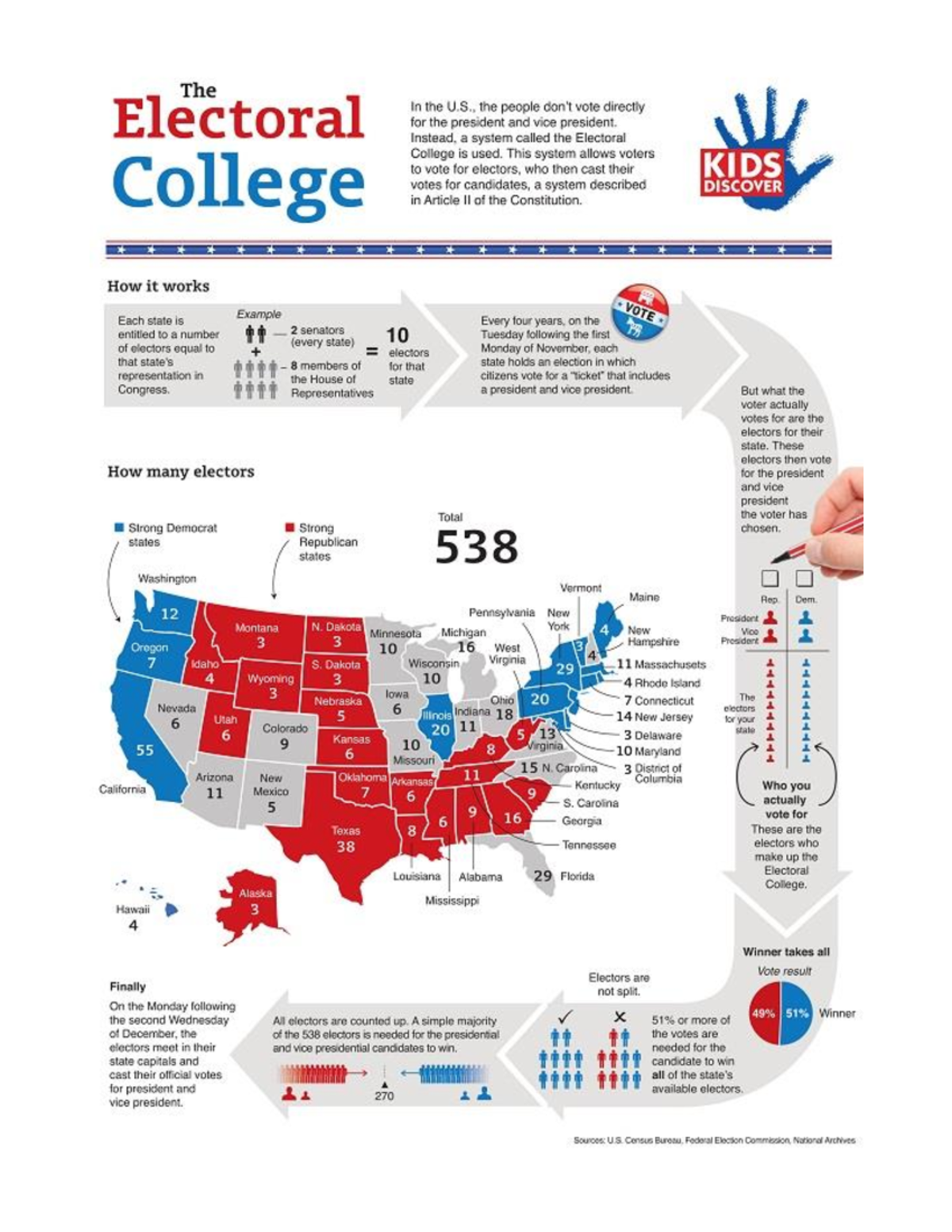 US- Electoral College Explained Nov 6 '12 - The US Electoral College ...