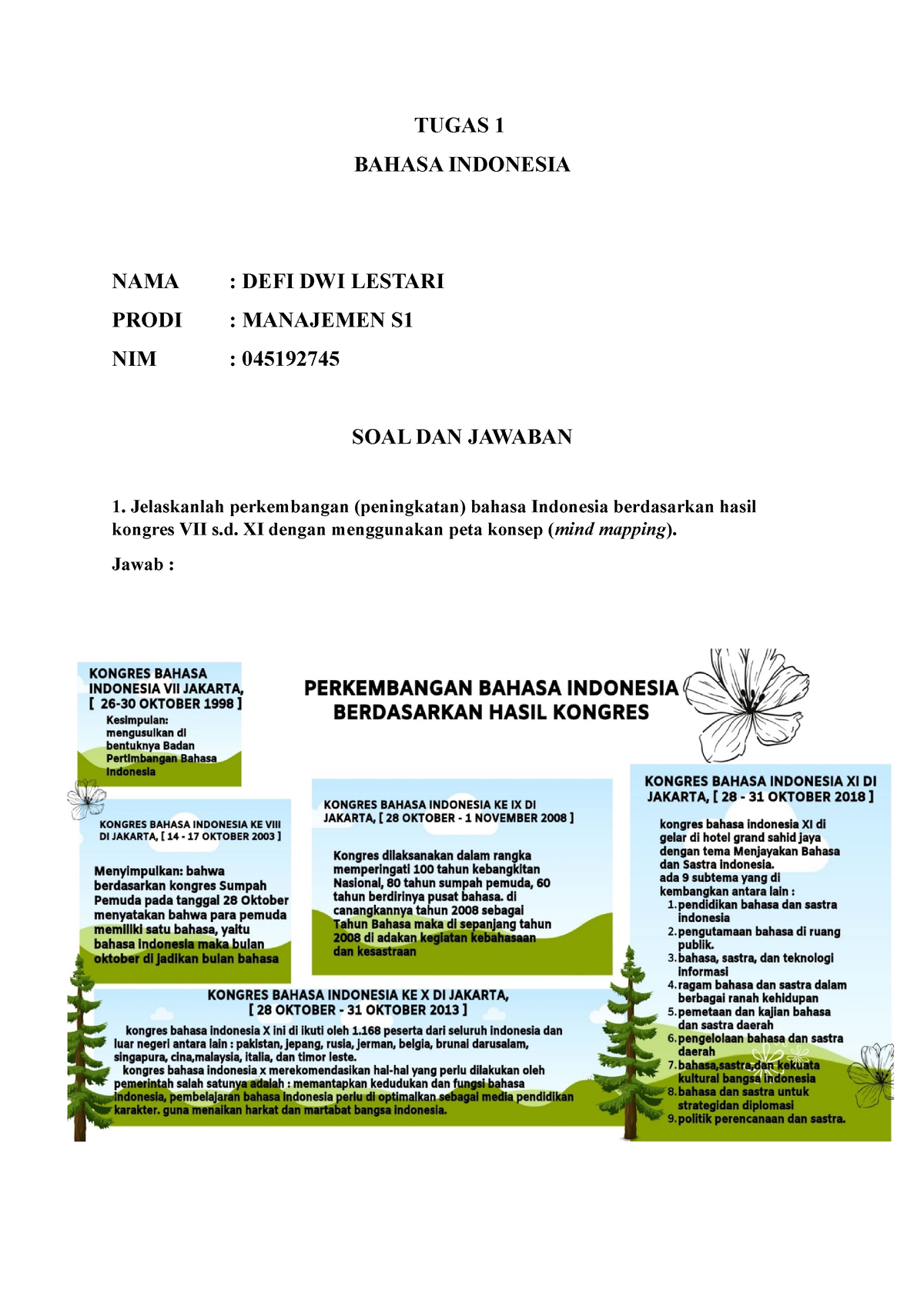 Tugas 1 Bahasa Indonesia - TUGAS 1 BAHASA INDONESIA NAMA : DEFI DWI ...