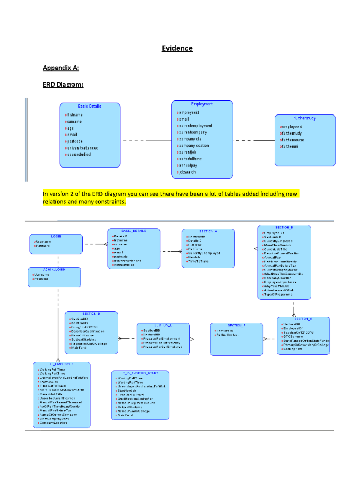 Evidence V2 - Mandatory modules to form final grade of the module and ...