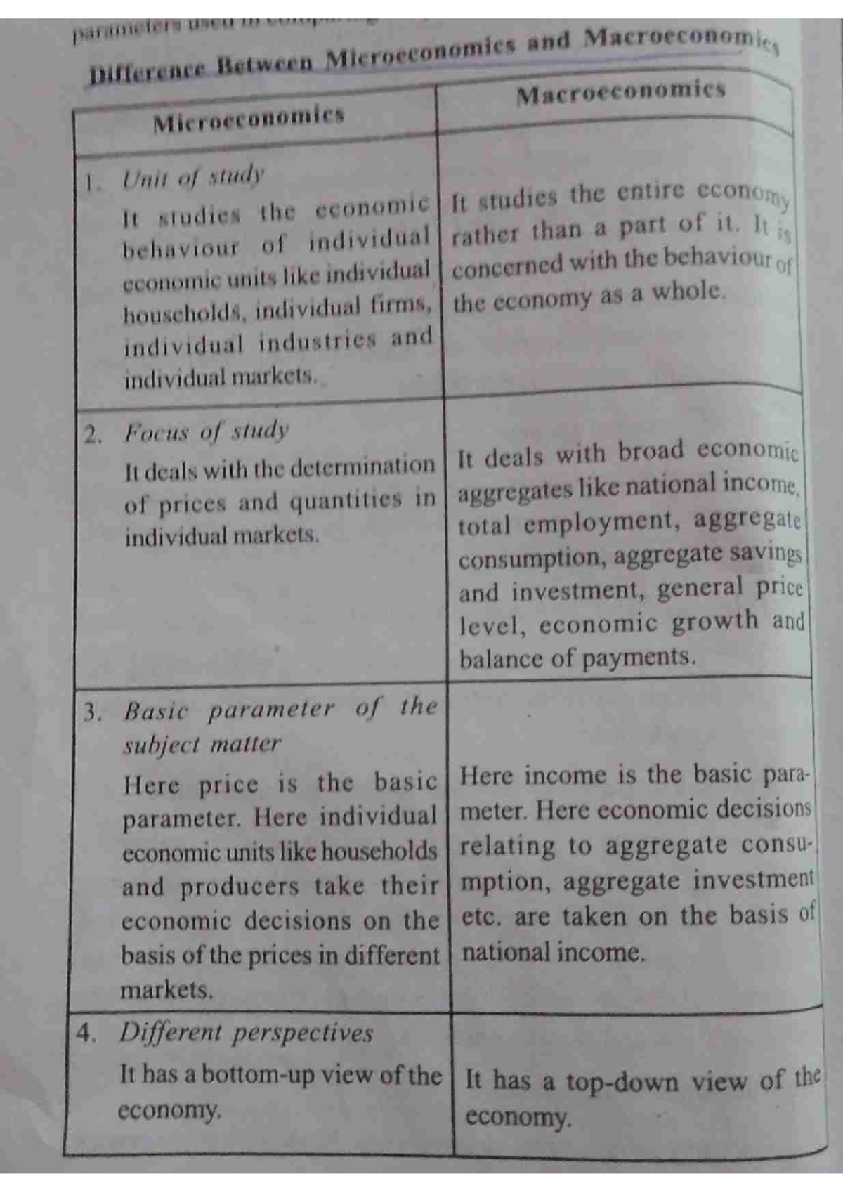 difference of microeconomics and macroeconomics