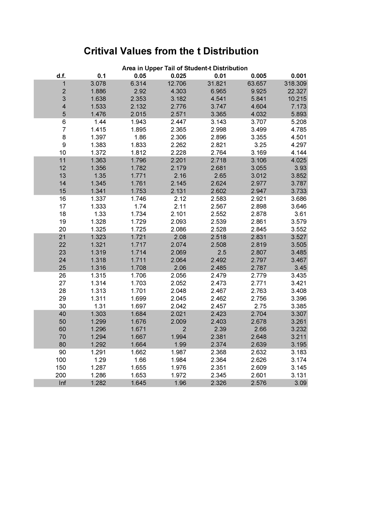 Table values. Ttable. Таблица 2b2t. Erbach SM 630 T таблица. Uni t Table.