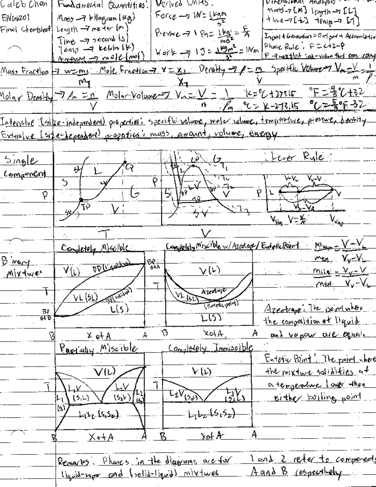 ENGG 201 Final Exam Cheatsheet - ENGG 201 - Studocu