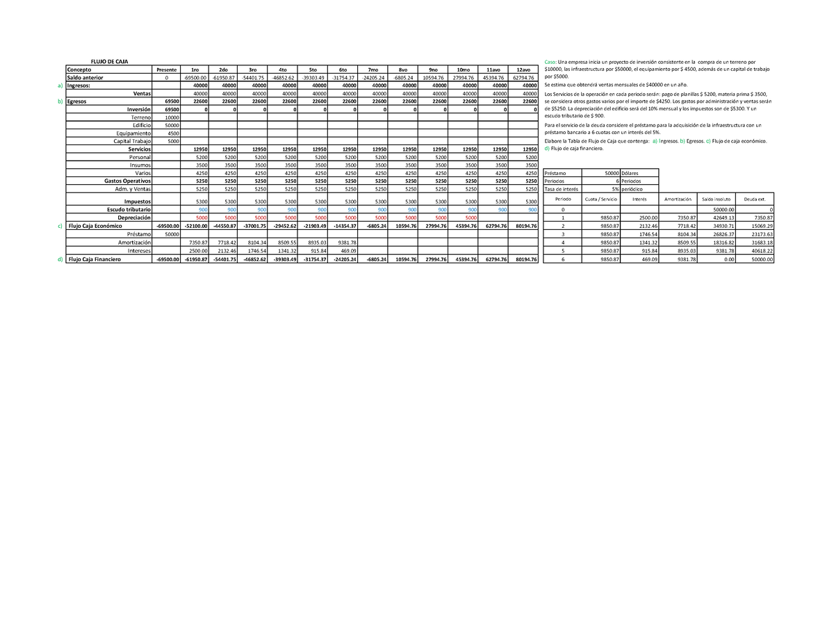 Soluci%C3%93N+DE+ Ejercicio+DE+ Flujo+DE+CAJA+1 - FLUJO DE CAJA ...