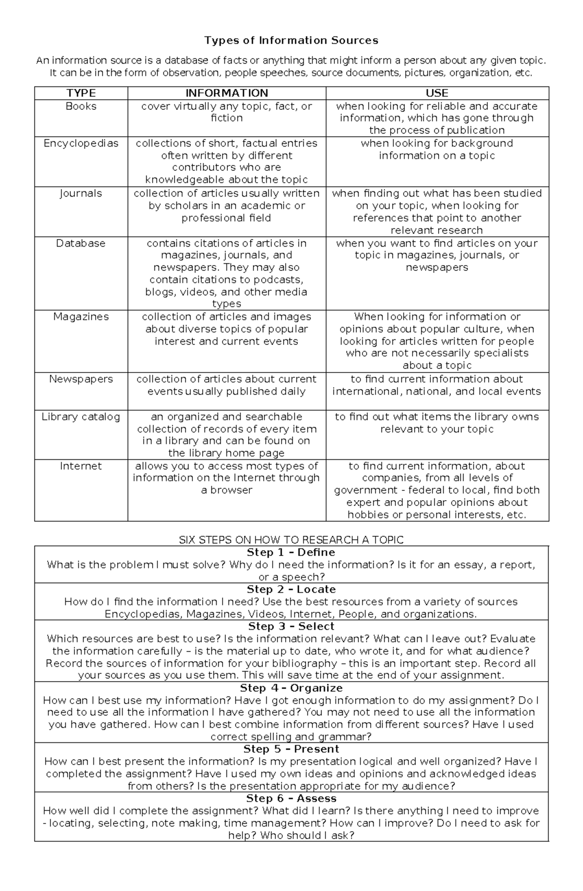 Types of Information Sources and Steps in Basic Research - Types of ...