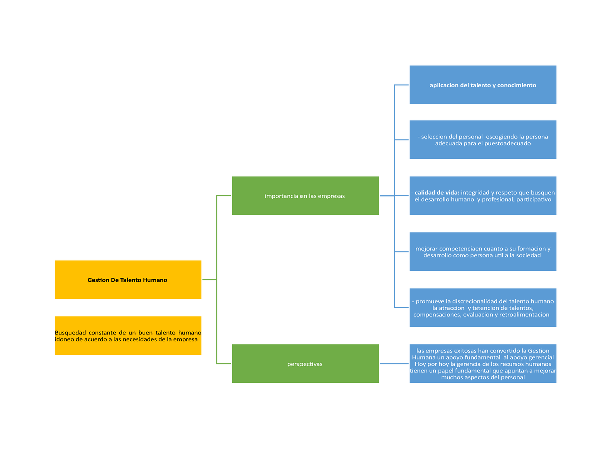 Cuadro Sinoptico Gestion Talento Humano Gestion De Talento Humano The