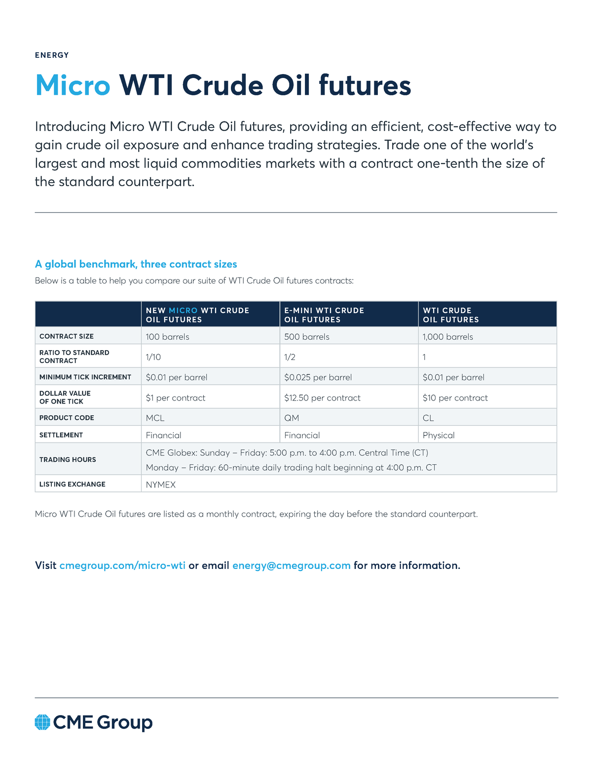 Micro Wti Futures