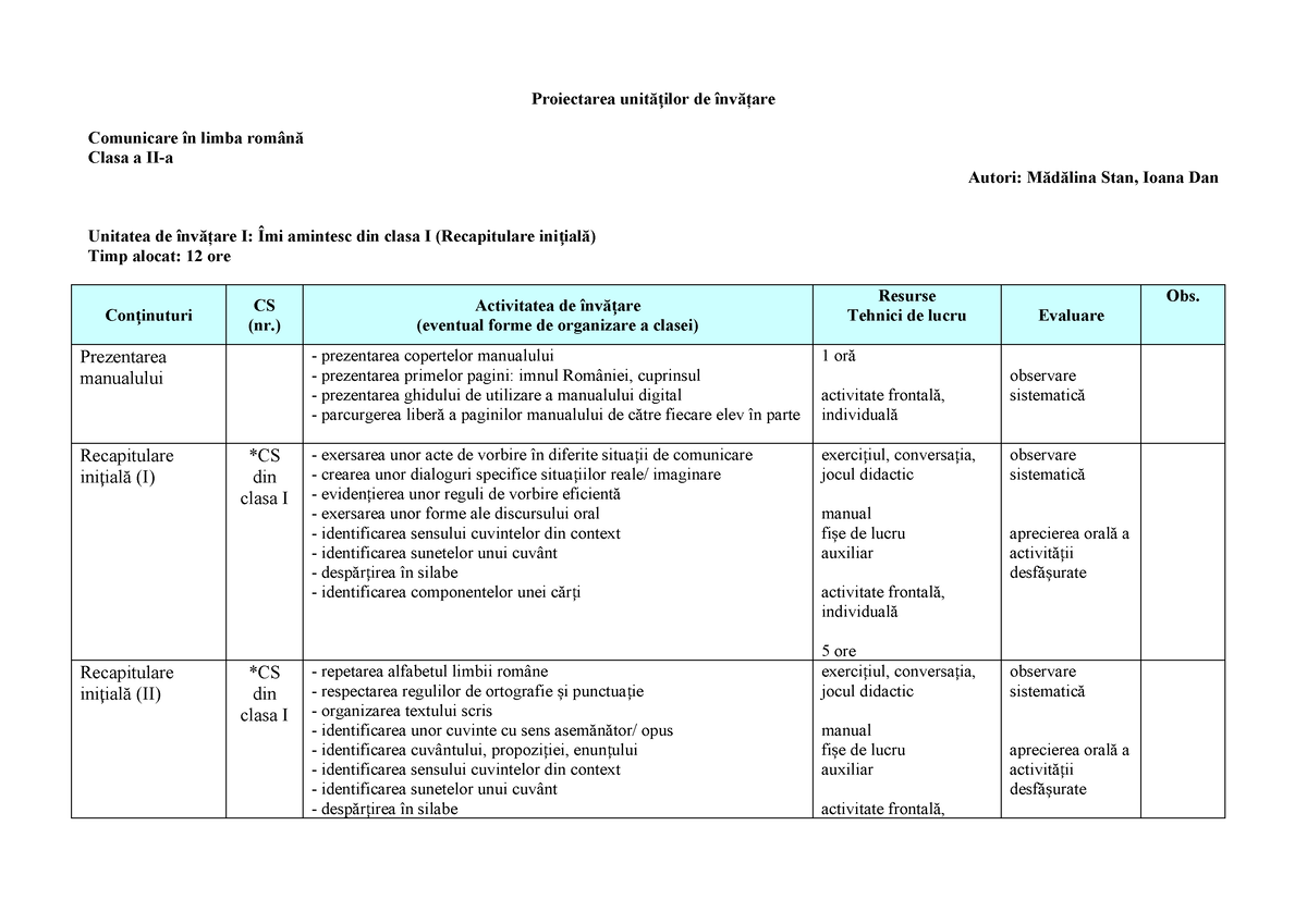 Planificare Clr Cl A II-a - Proiectarea Unită Ilor De învăţareț ...