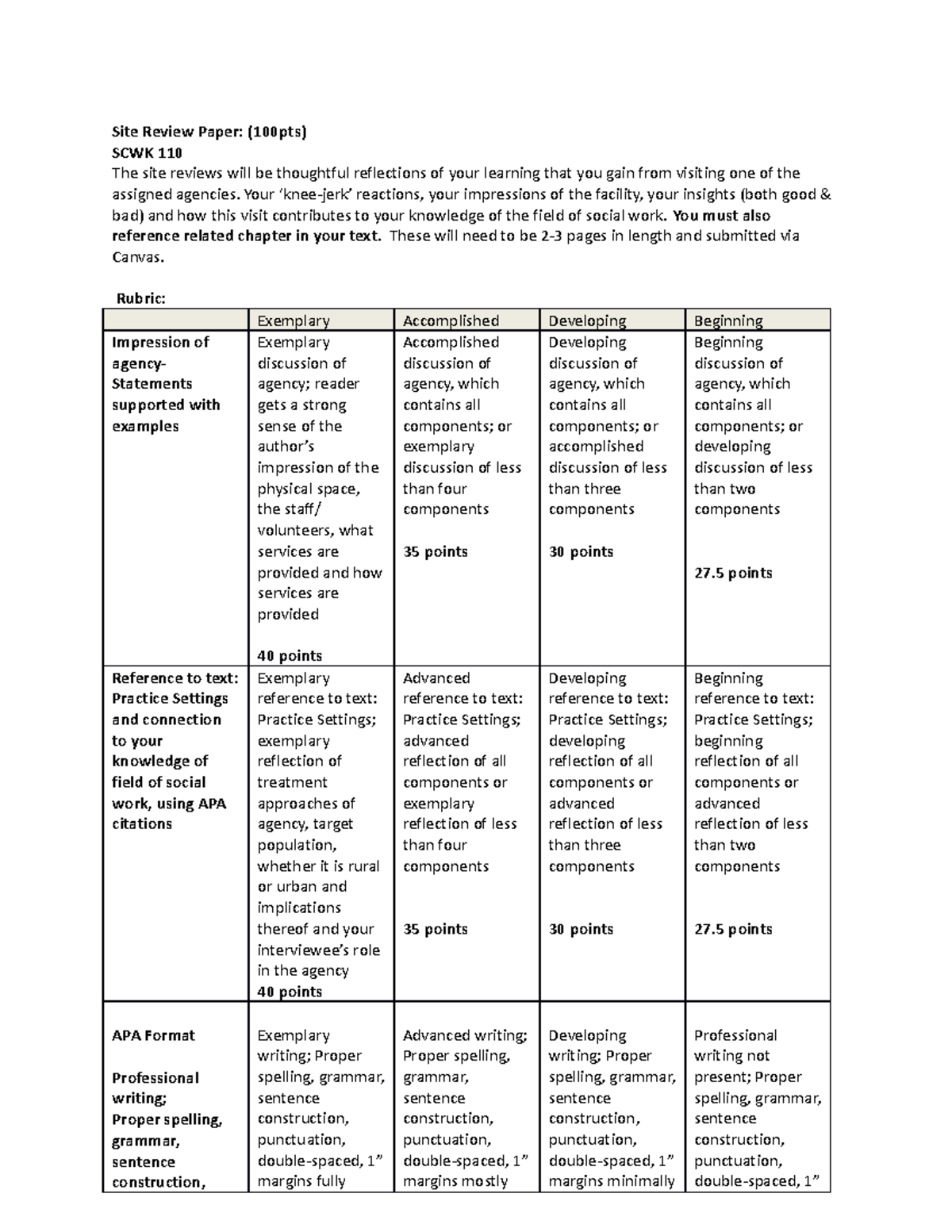 Site Review Rubric - Doc - Site Review Paper: (100pts) SCWK 110 The ...