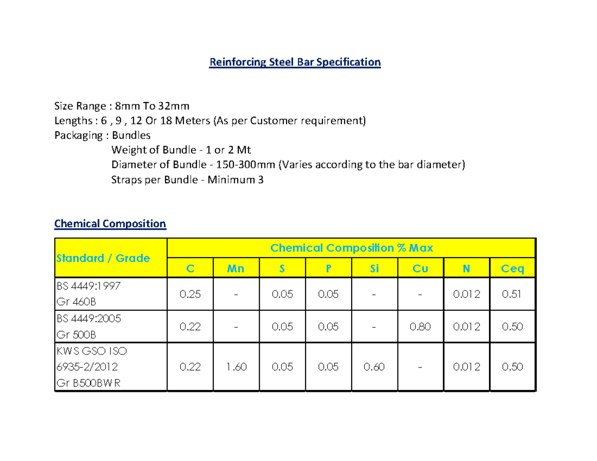 Reinforcing Bar Reinforcing Steel Bar Specification Size Range 8mm To 32mm Lengths 6 , 9