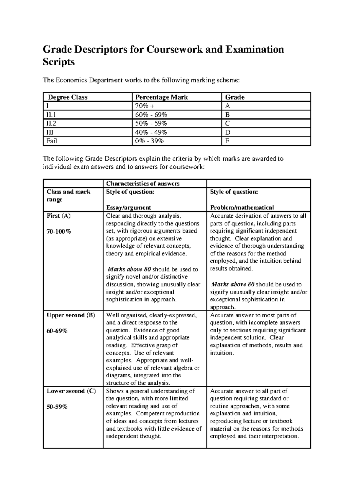 Grade Descriptors for Coursework and Examination Scripts - Grade ...