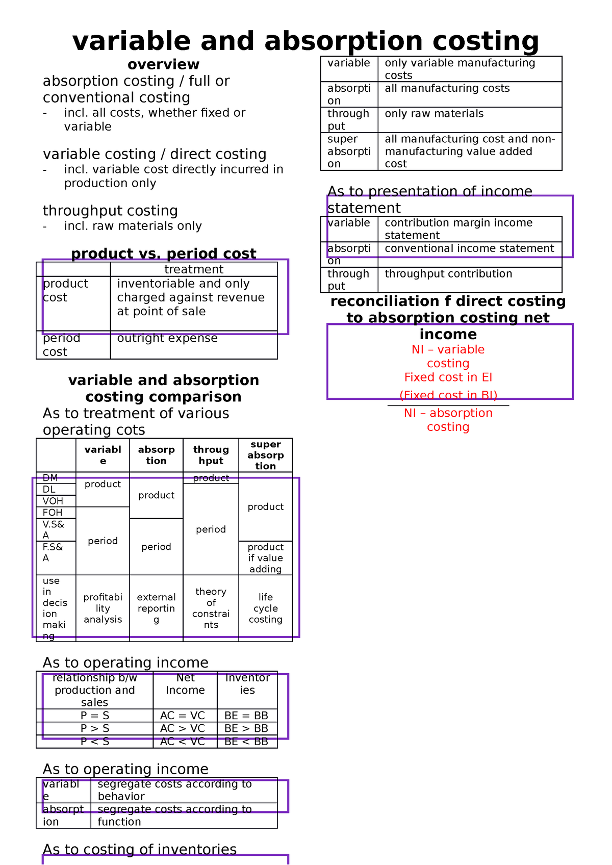 Variable And Absorption Costing - Variable And Absorption Costing ...