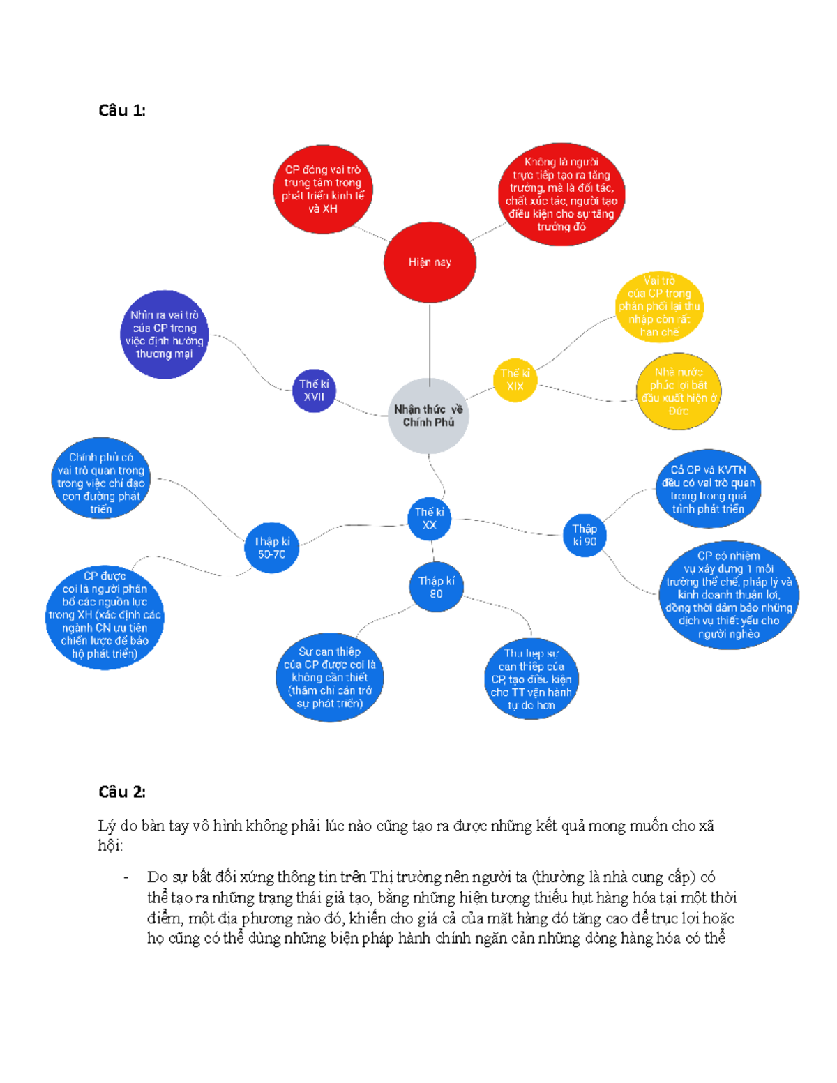 Bài 1 - Bài tập ktcc - Câu 1: Câu 2: Lý do bàn tay vô hình không phải ...
