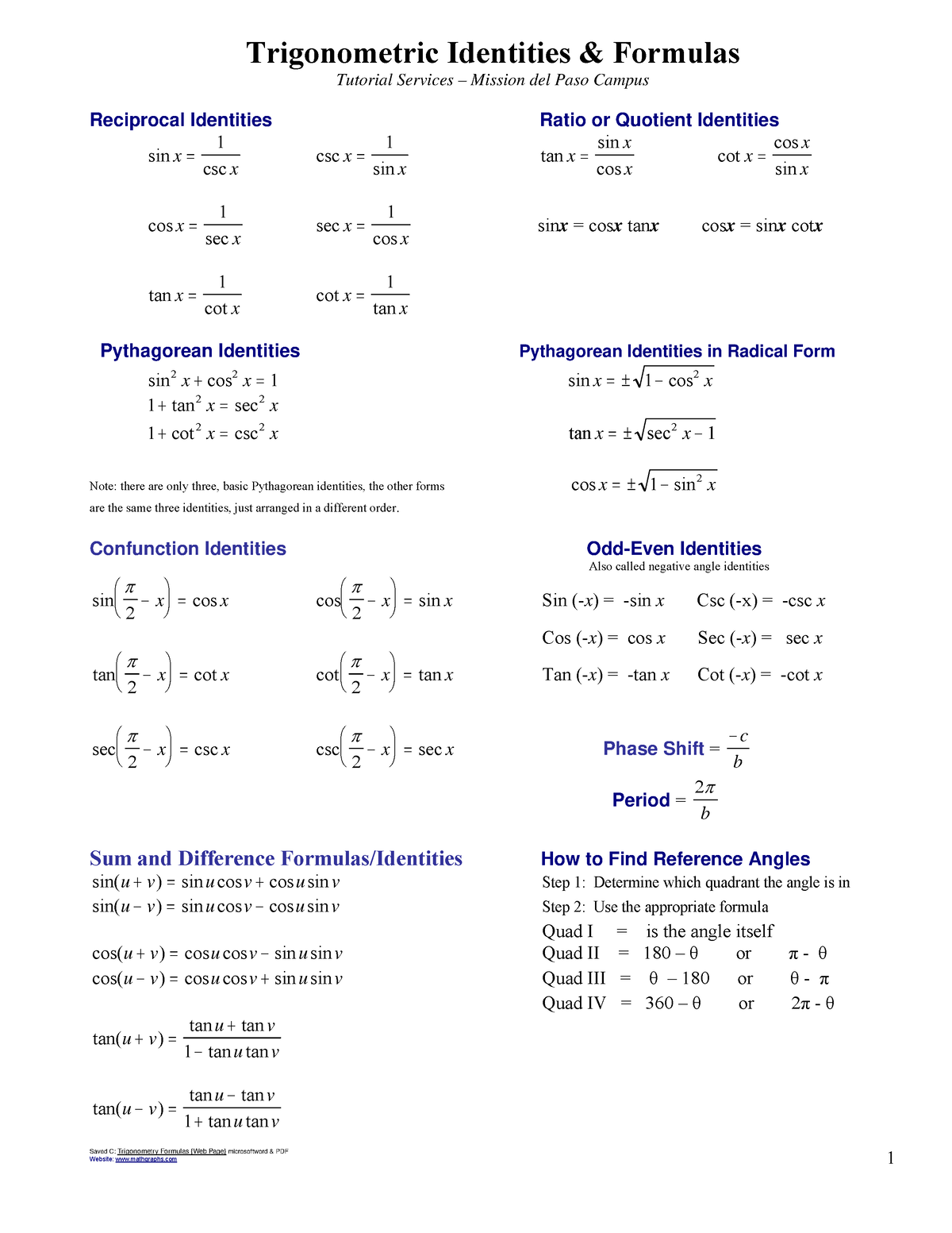 Trigonometry Formulas - Trigonometric Identities & Formulas Tutorial ...