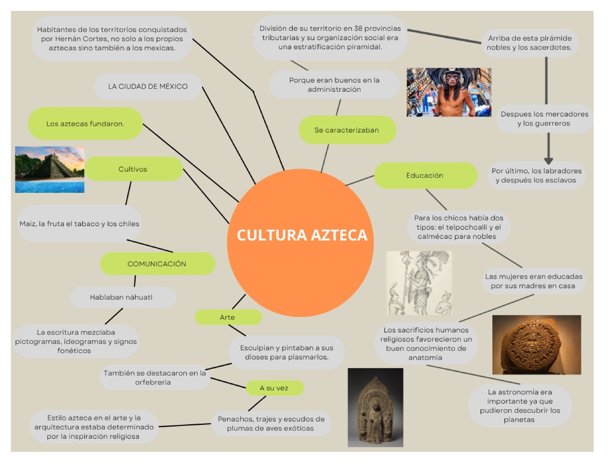 MAPA Mental - buen trabajo libre de plagio - Responsabilidad Social Y  Desarrollo - Studocu