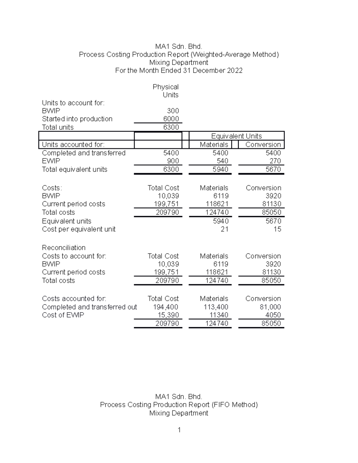 Exercise topic 5 format- example - MA1 Sdn. Bhd. Process Costing ...