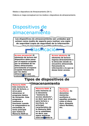 Medios o dispositivos de Almacenamiento (S4-1) - Elabora un mapa conceptual  con los medios o - Studocu