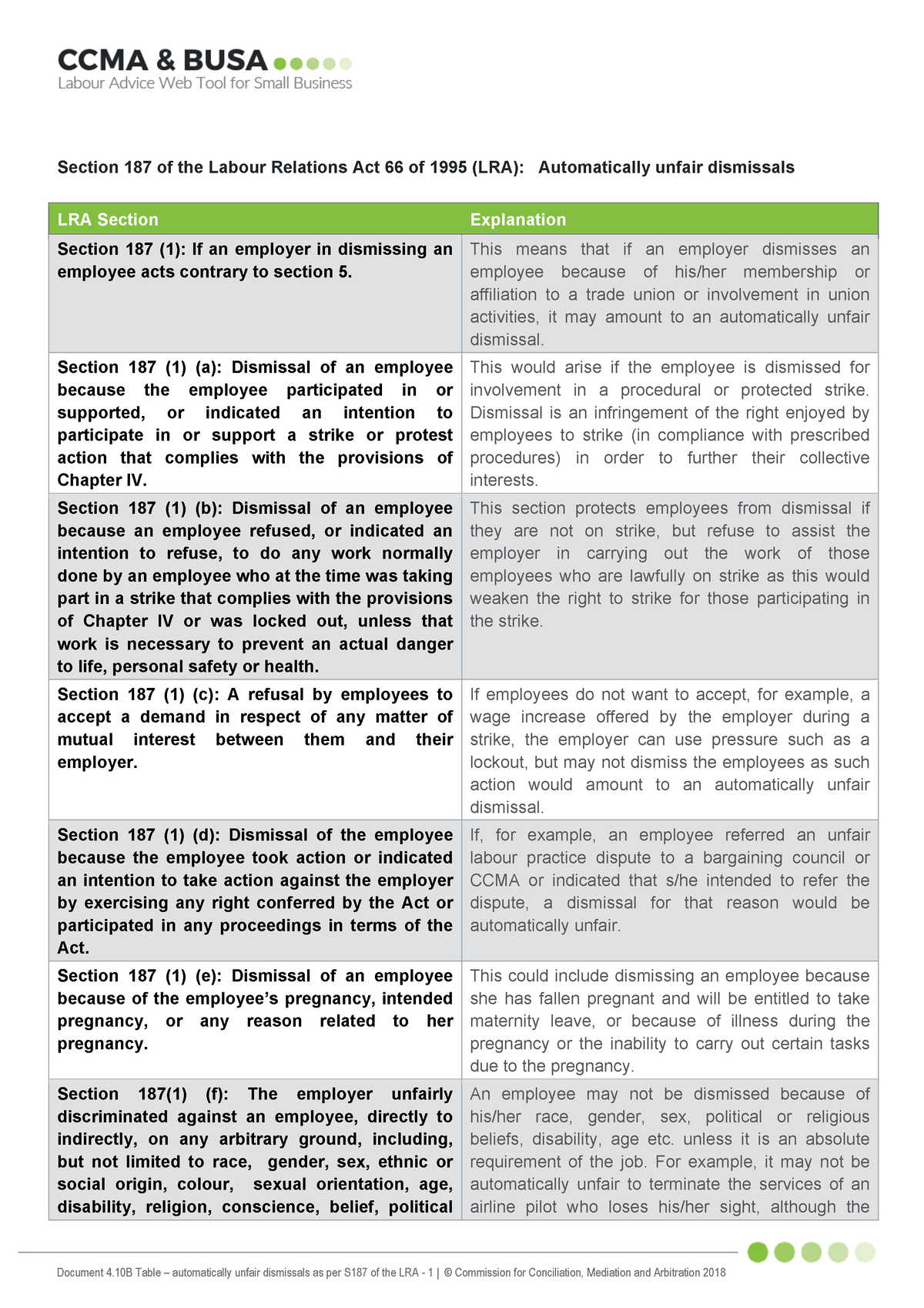 what-is-an-automatically-unfair-dismissal-s187-of-the-lra-document-4