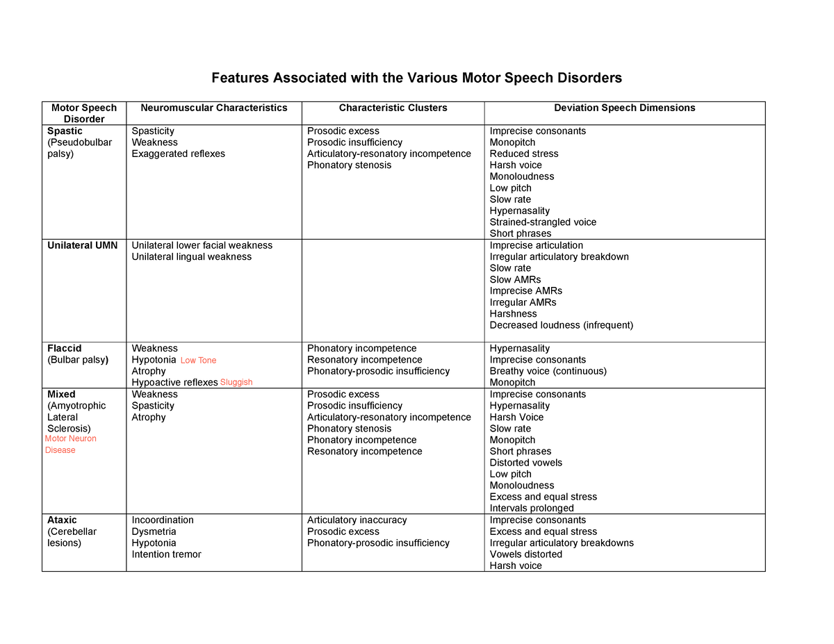 revision-notes-to-table-their-differentiation-between-all-the-types-of