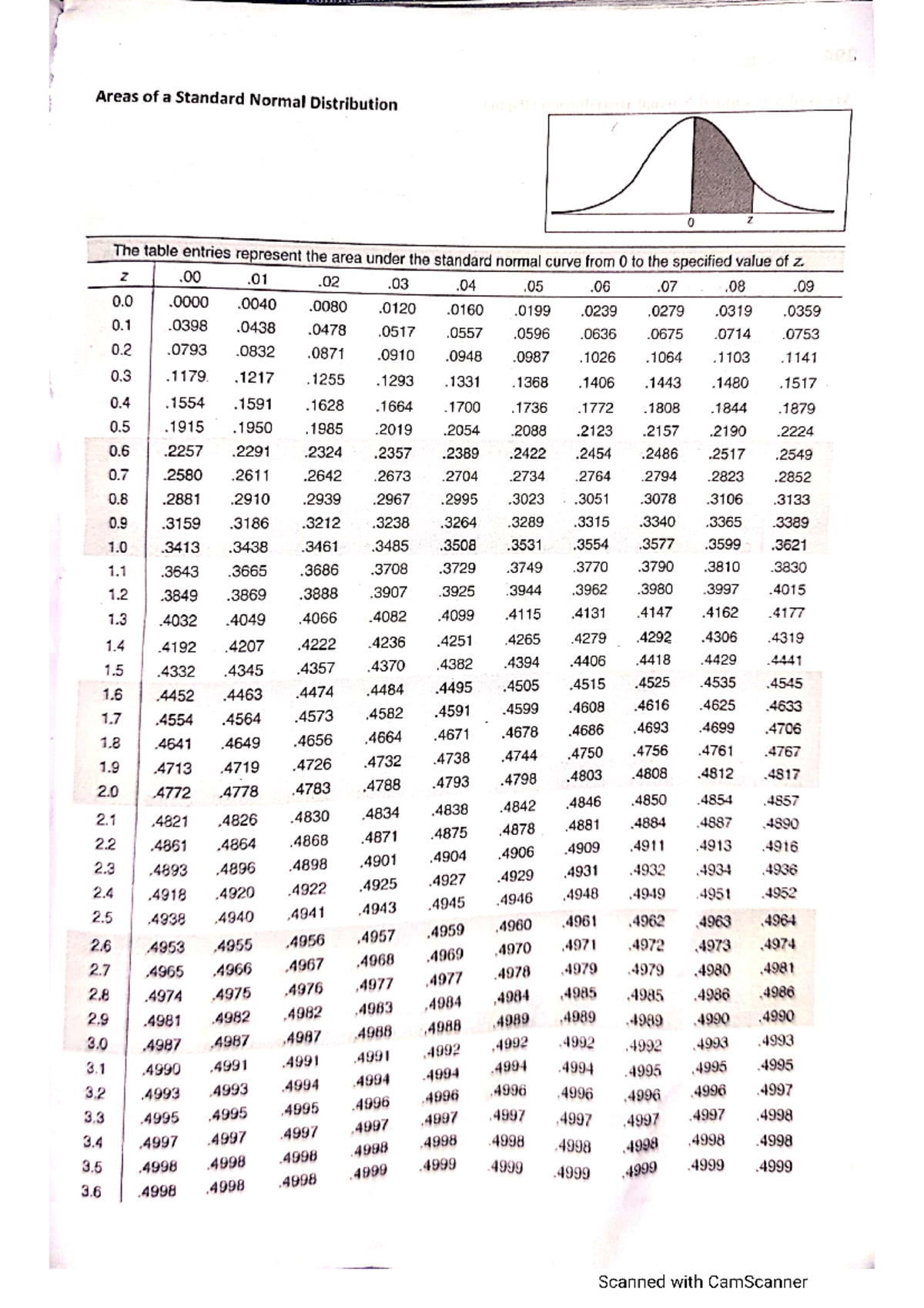 Statistics II Tables - Summary Business studies - Studocu