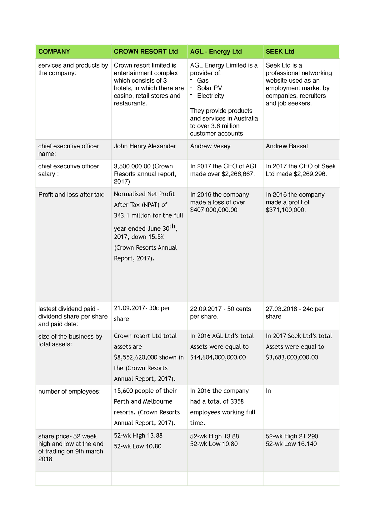 Accounting for Decision Making COMPANY CROWN RESORT Ltd AGL