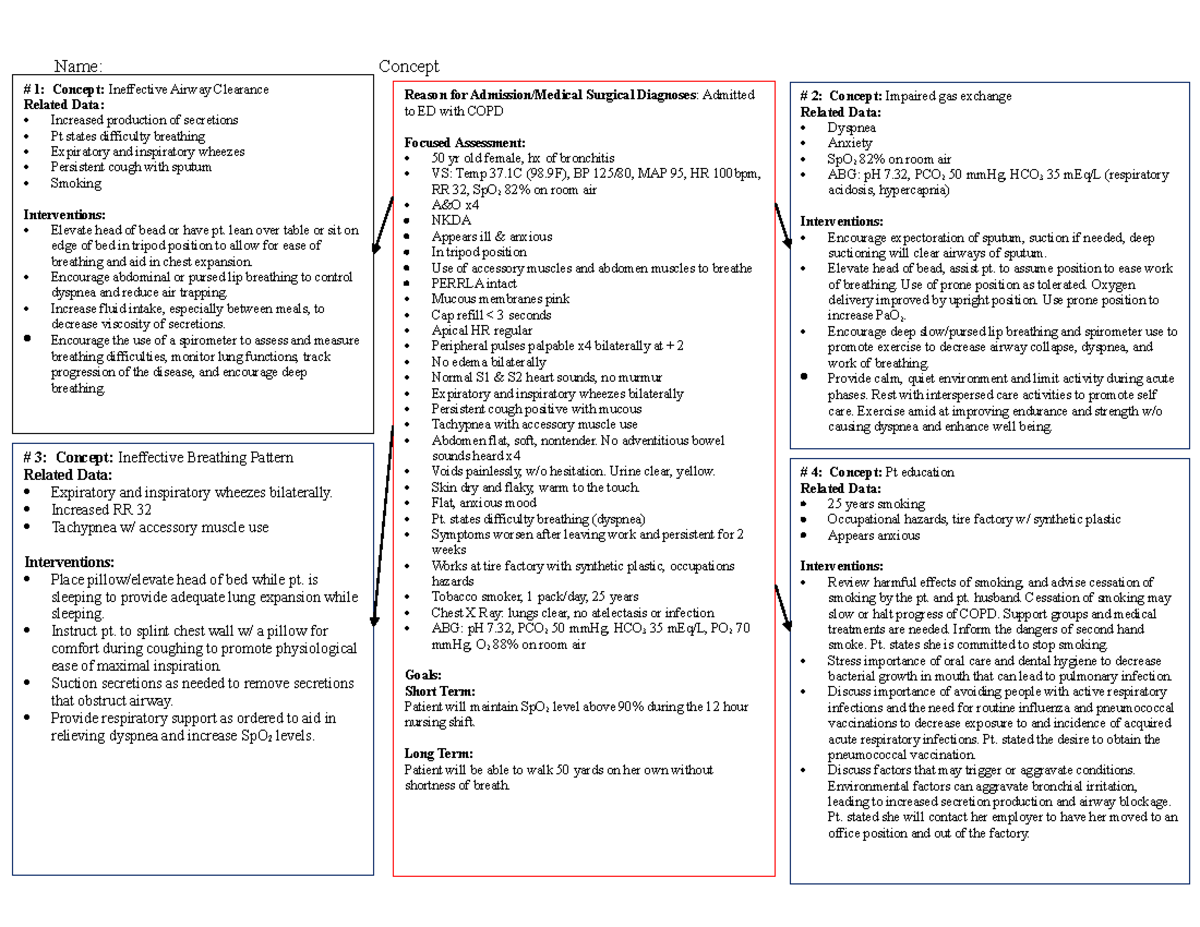 COPD Concept Map - Name: Concept # 4: Concept: Pt education Related ...