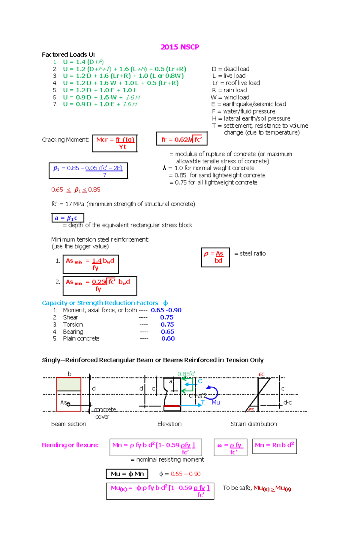 IC3 for CE notes 22 . RC - USD Formulas - Copy - 2015 NSCP Factored ...
