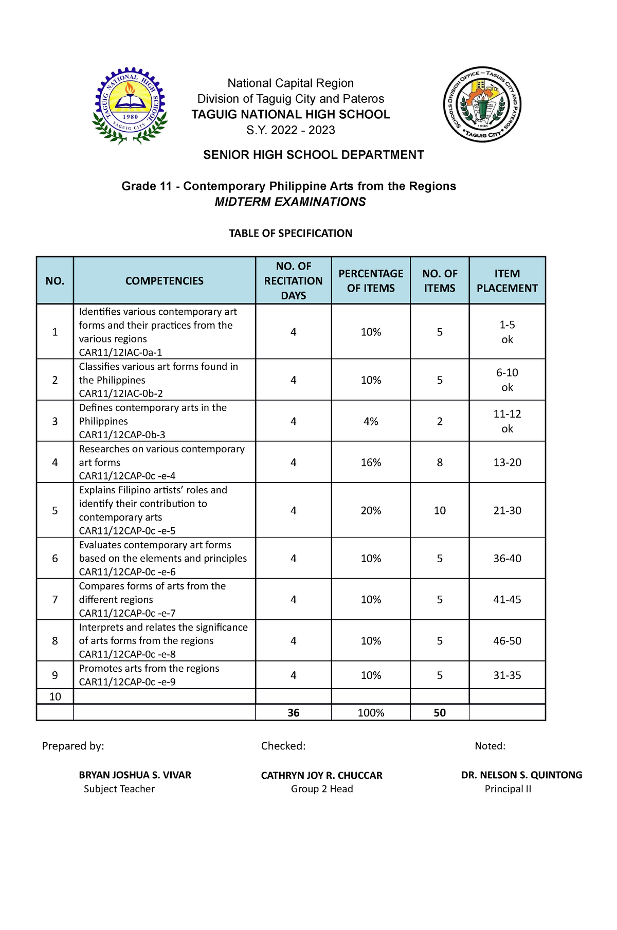 CPAR Midterm - cpar lp - National Capital Region Division of Taguig ...