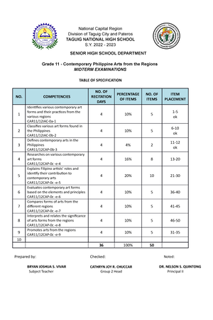 CPAR W3 D1 - cpar lp - DETAILED LESSON PLAN School TAGUIG NATIONAL HIGH ...