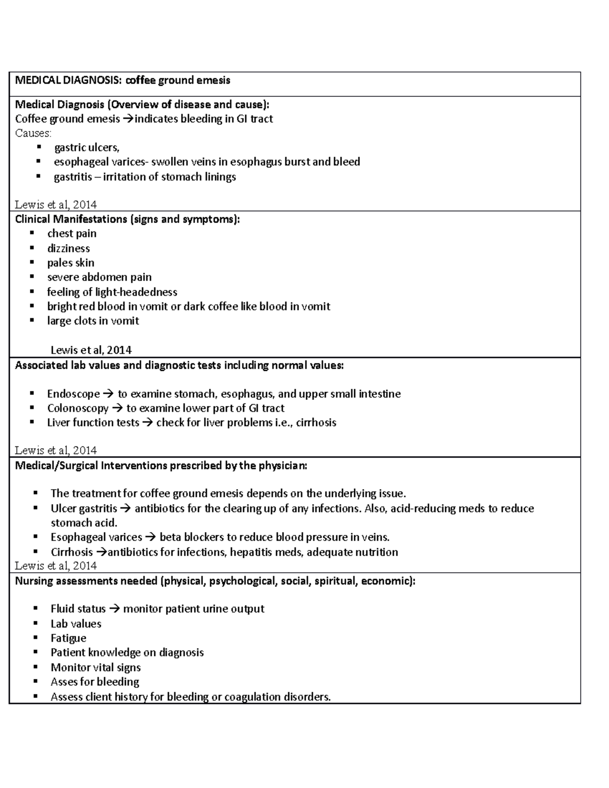 Coffee ground emesis clinical assignment MEDICAL DIAGNOSIS coffee