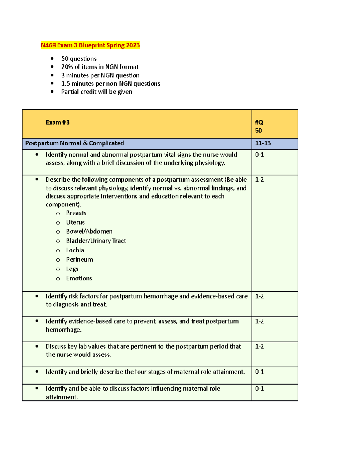 Maternity 3 exam blueprint N468 Exam 3 Blueprint Spring 2023 50