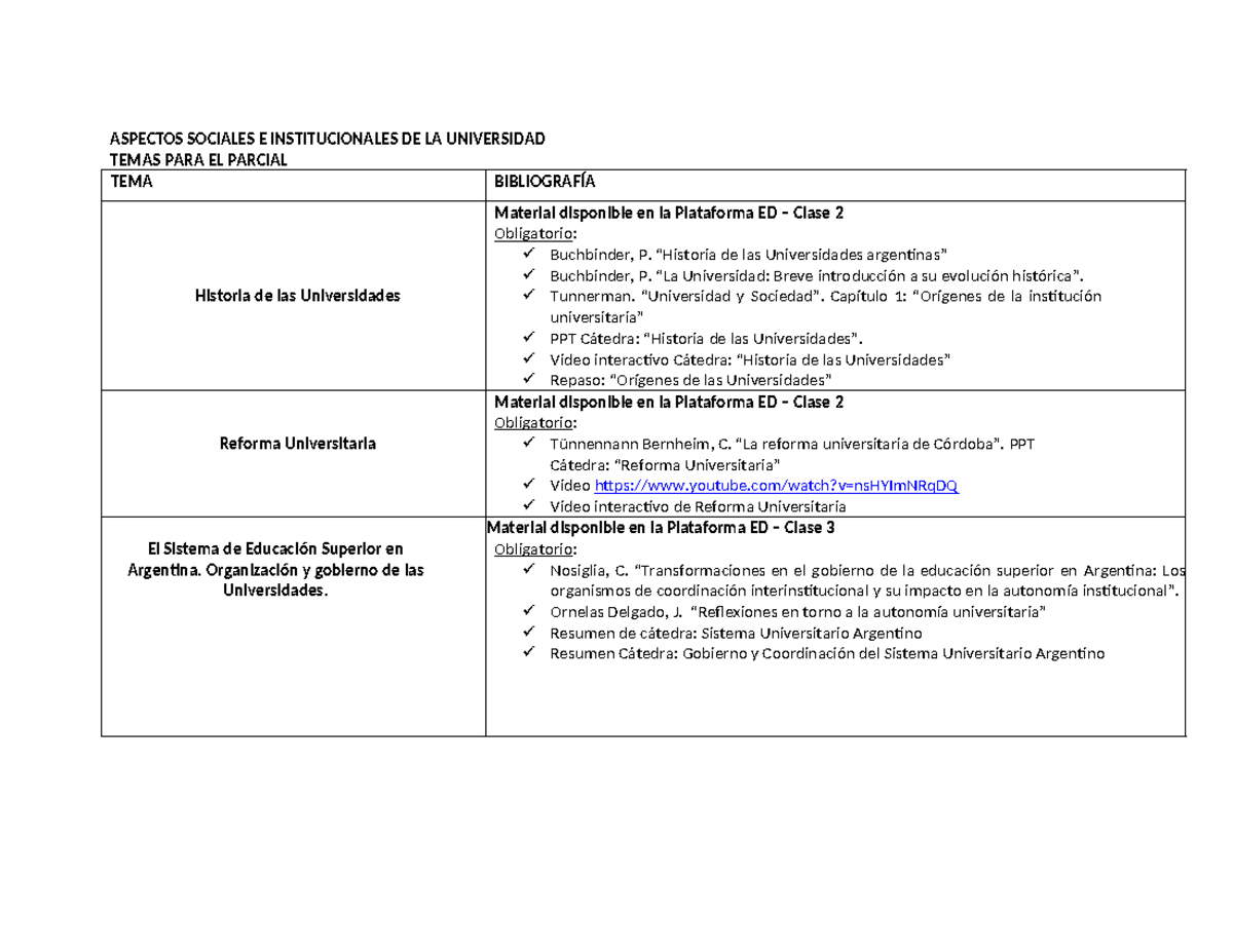 Punteo Bibliografía (Examen ASIU) - ASPECTOS SOCIALES E INSTITUCIONALES ...