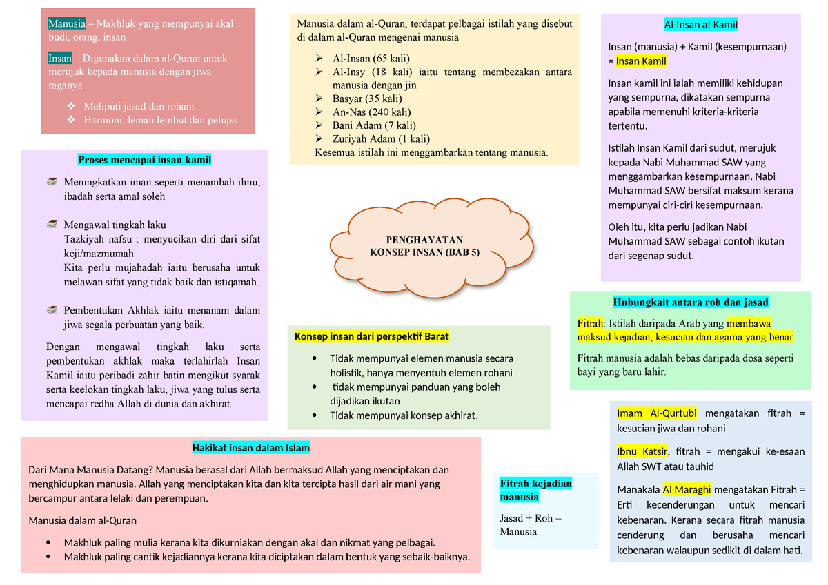 CTU BAB5 Penghayatan Konsep Insan - PENGHAYATAN KONSEP INSAN (BAB 5 ...