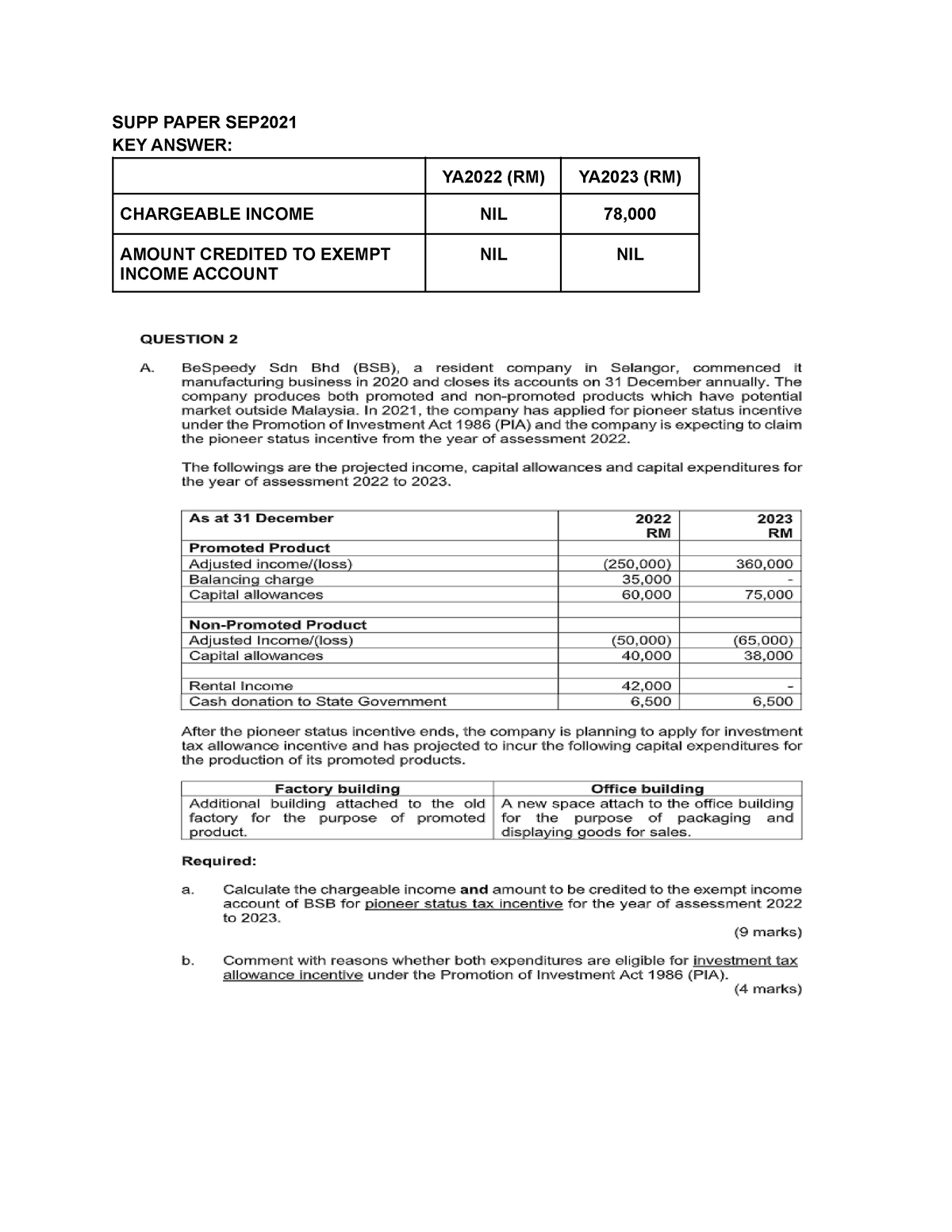 Example Pioneer Status - SUPP PAPER SEP KEY ANSWER: YA2022 (RM) YA2023 ...