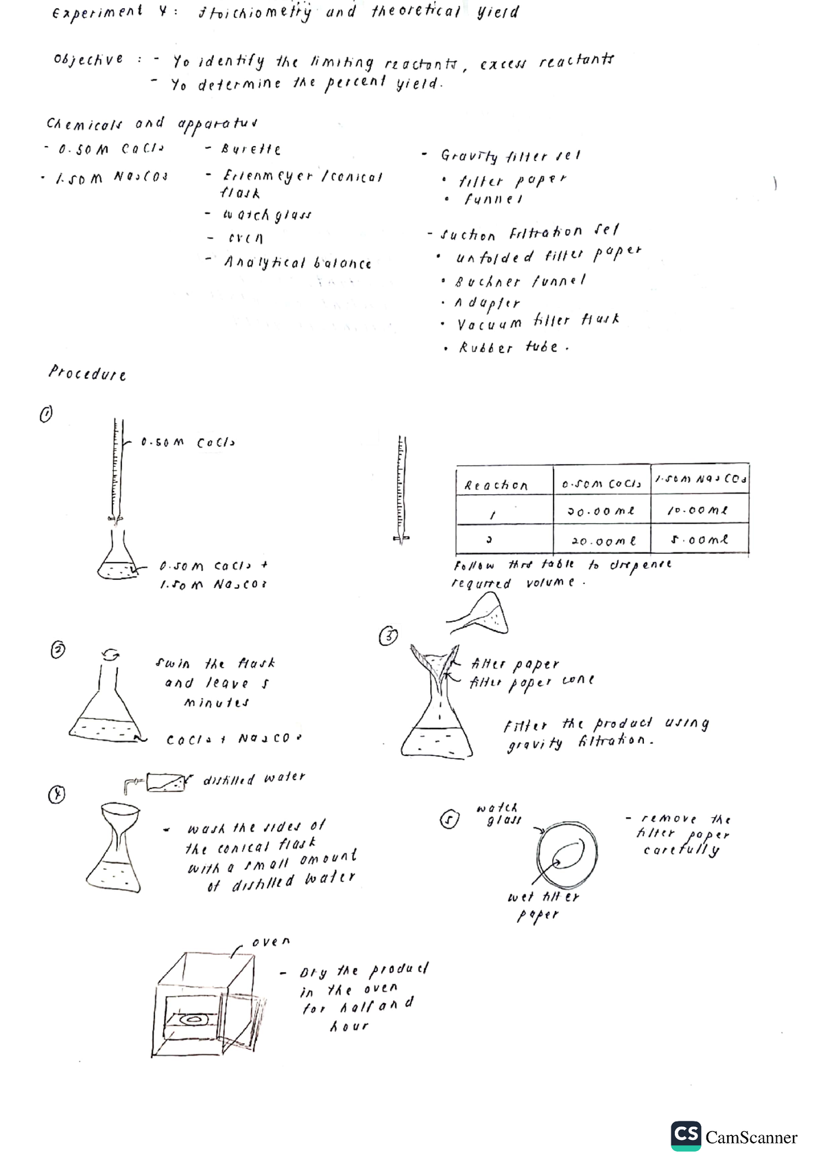 Experiment 4 Jotter CHM420 - General Chemistry - CamScanner CamScanner ...