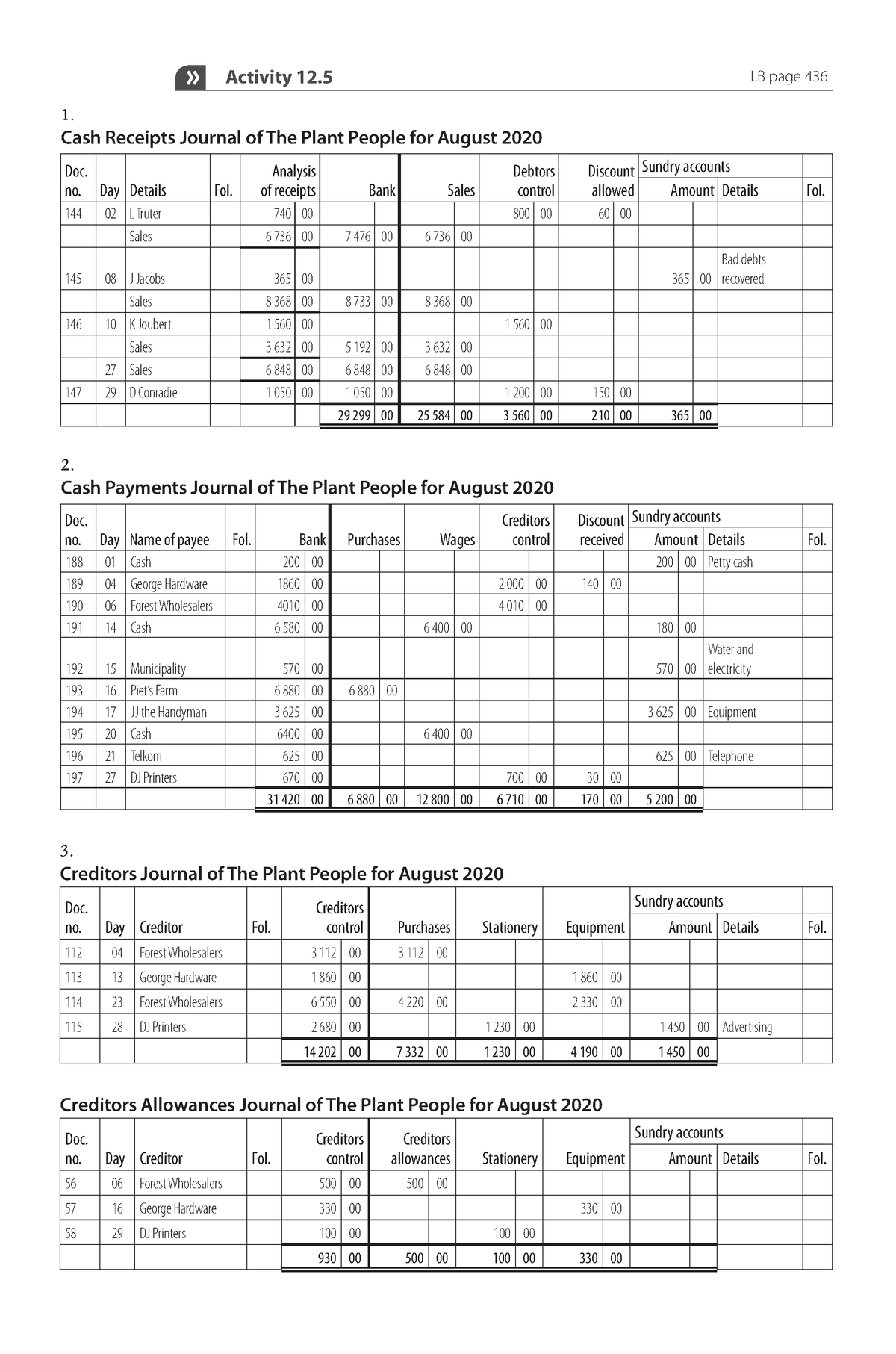 Gr11 Activity 12 - QP and MEMO - Activity 12 LB page 436 1. Cash ...