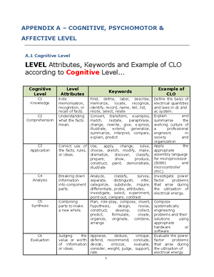 melde's experiment lab report