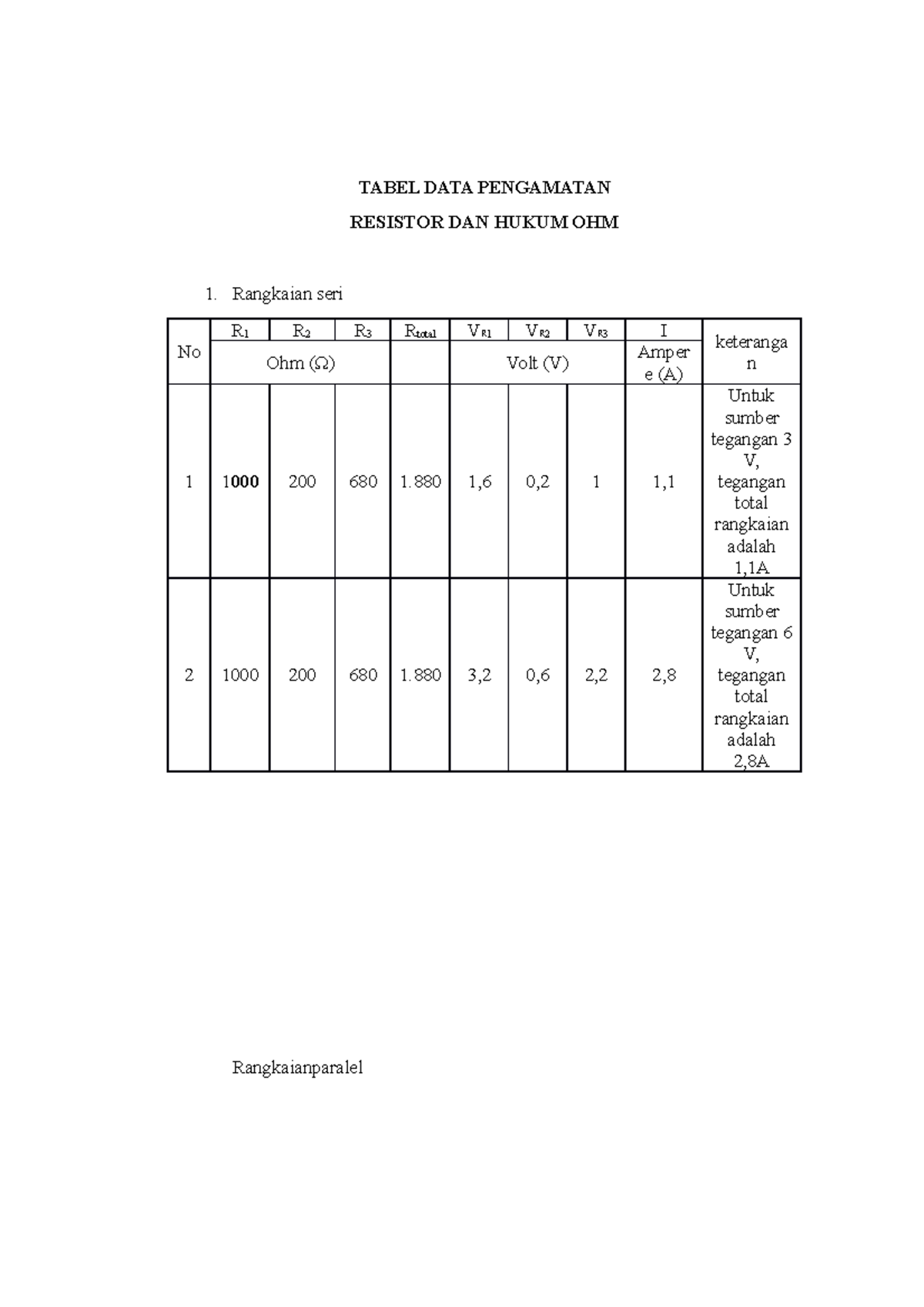 tugas-fisika-modern-tabel-data-pengamatan-resistor-dan-hukum-ohm