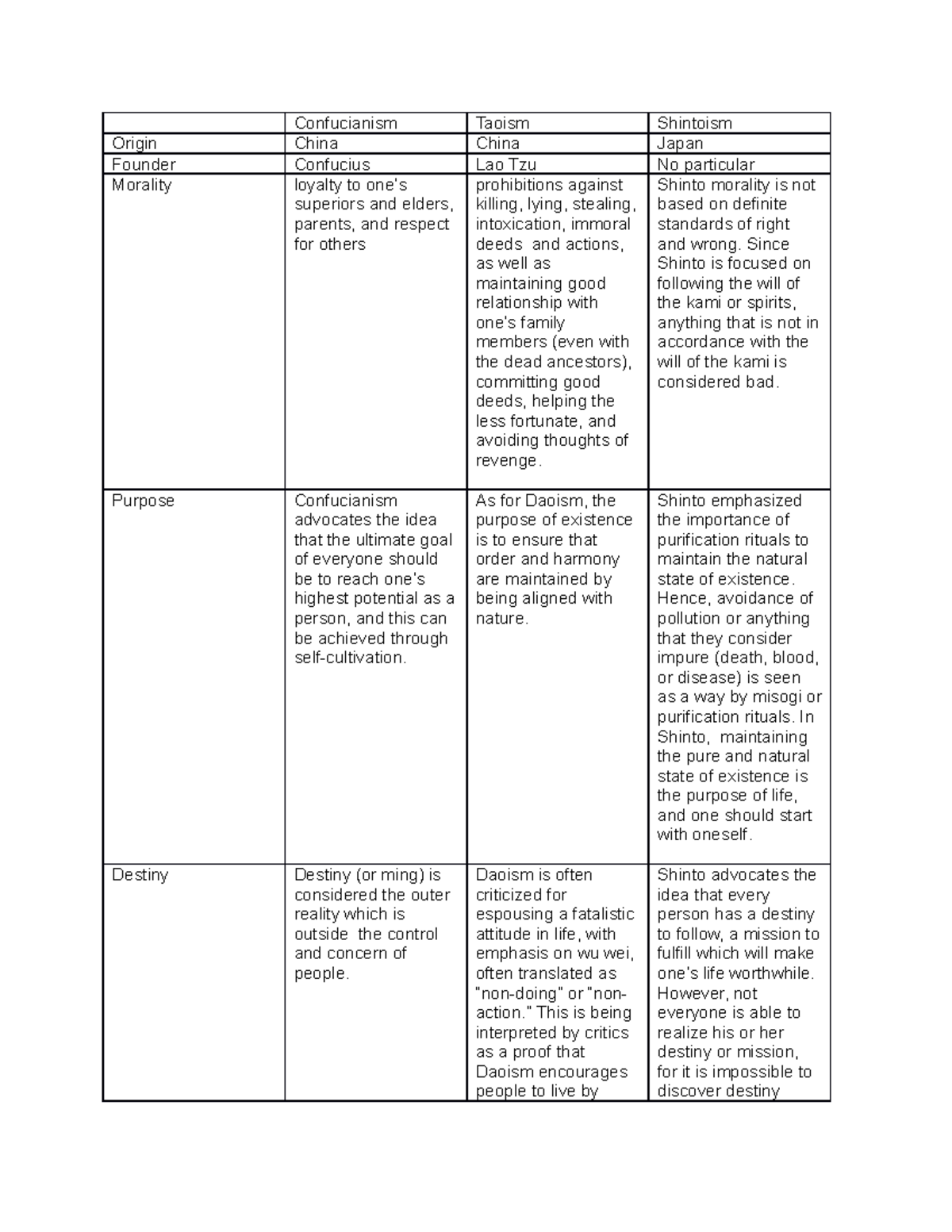 shintoism-comparative-analysis-confucianism-taoism-shintoism-origin